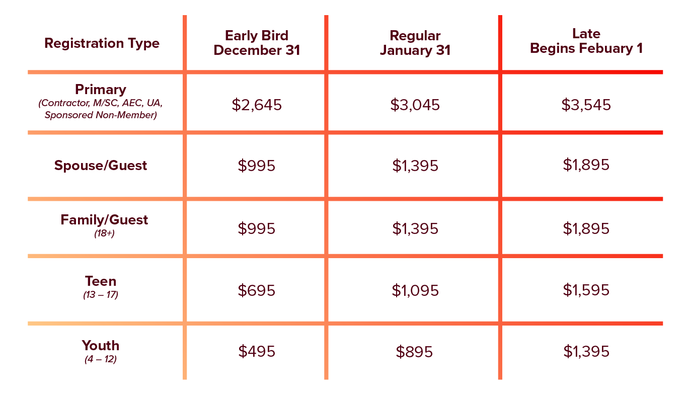 MCAA26 Website Registration Chart